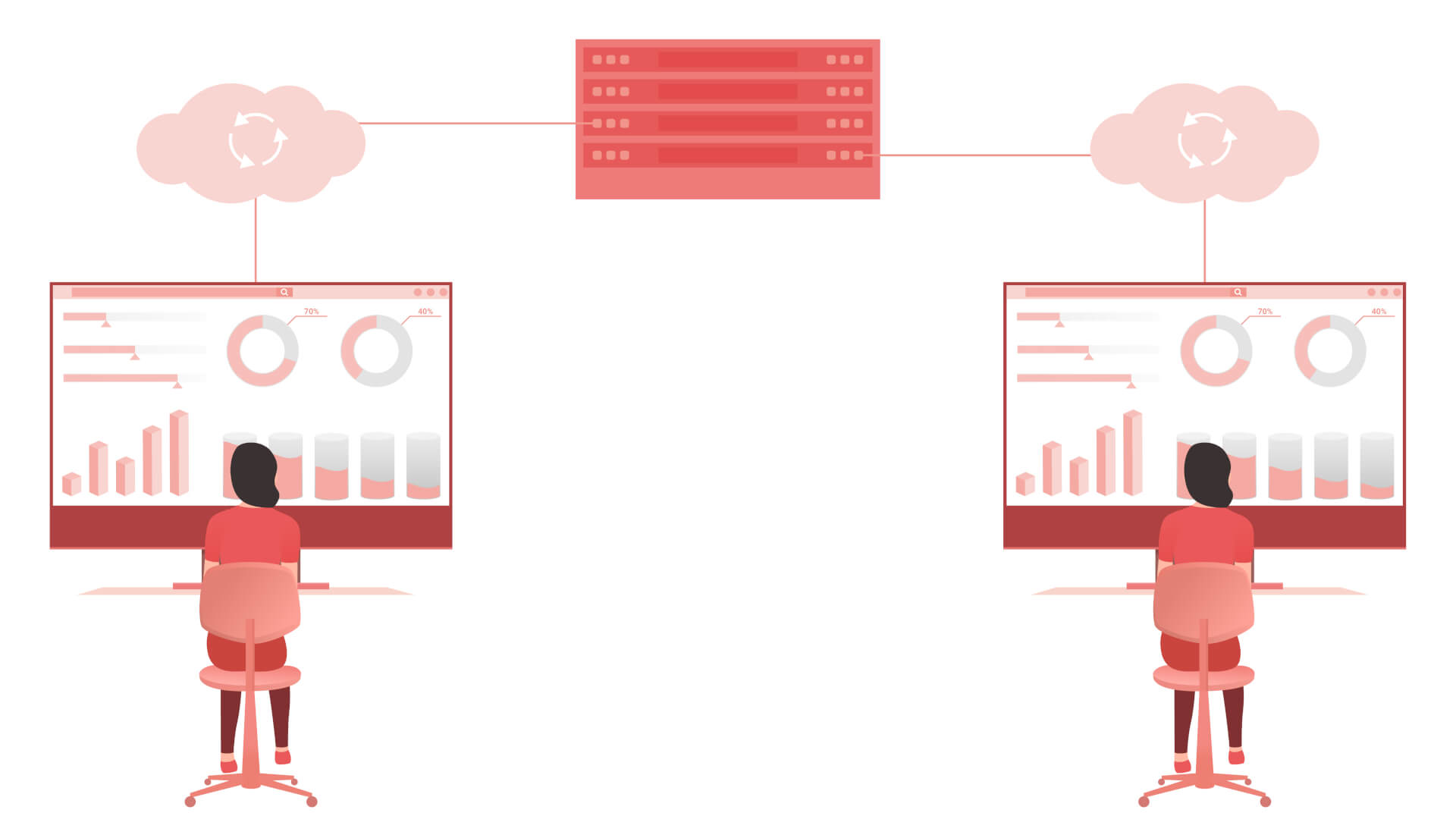Illustration von zwei getrennten Arbeitsplätzen mit jeweils einer Person an jedem Schreibtisch, beide durch die Cloud und einen dazwischen schwebenden Server verbunden.