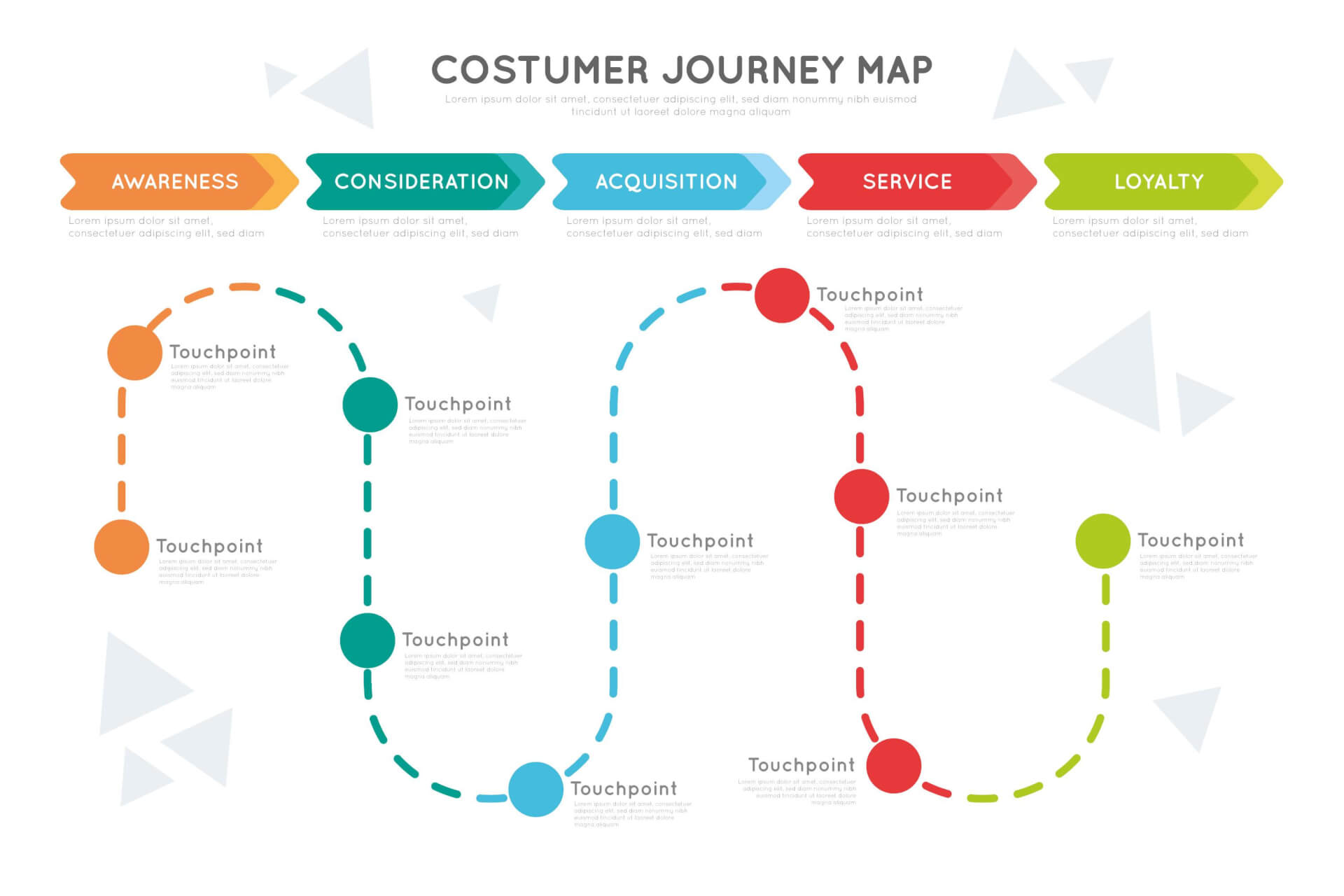 Illustration eines NPS-Dashboards mit Statistiken und Daten zu Promotoren und Kritikern.
